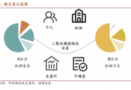 值得收藏  碳中和核心術語、名詞大全