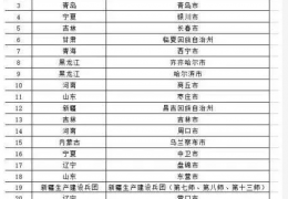 重磅II2022年北方地區冬季清潔取暖擬支持城市名單公示