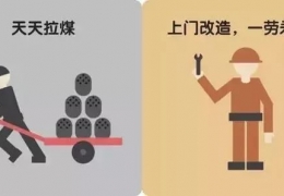 煤改電，到底改了什么？ 十張圖給你答案